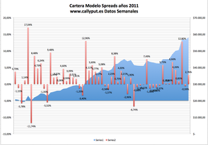 Resumen Cartera Modelo, Trigo Maíz ¿Volvemos? y Vacas Cerdos ¿Salimos? 
